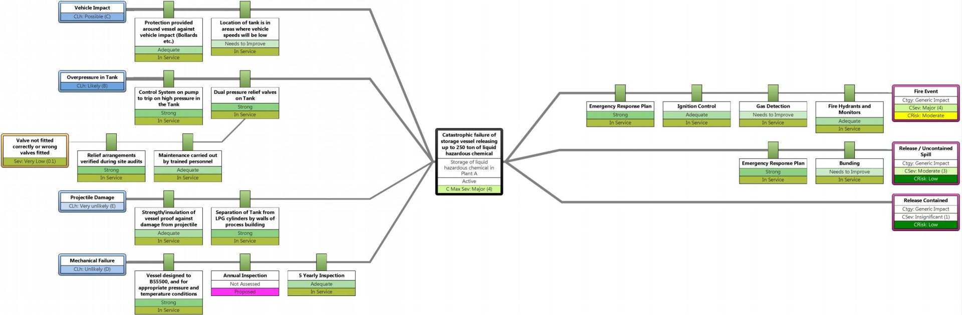 bow-tie-analysis-r4risk